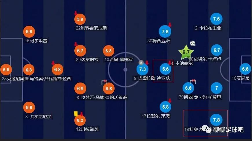 2023.3.23：拉特克利夫提出第二次报价。